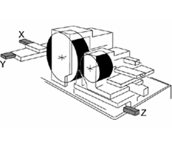 3軸<br>X, Y軸:砂輪修整進給控制，可做成型修整<br> Z軸:調整輪上滑座或下滑座進給控制
