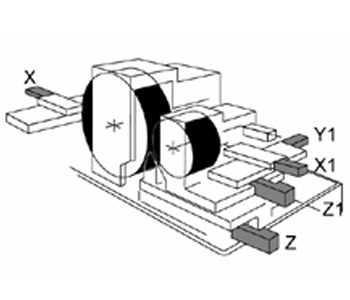 5 Axes<br> X1, Y1 Axis: Regulating wheel with interpolation<br> X Axis: Grinding wheel dressing <br> Z Axis: Lower slide movement <br> Z1 Axis: Upper slide movement 