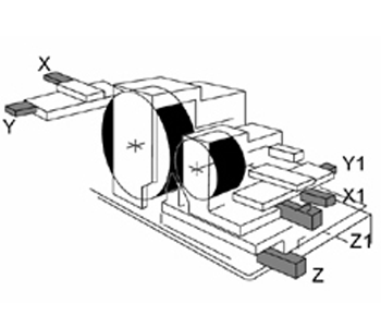 6 Axes<br> X, Y Axis: Grinding wheel dressing with interpolation<br> X1, Y1 Axis: Regulating wheel dressing with interpolation<br> Z Axis: Lower slide movement<br> Z1 Axis: Upper slide movement 